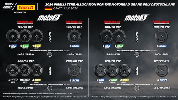 [IN新聞] 倍耐力將供應Moto2™全新後胎方案對應德國站挑戰